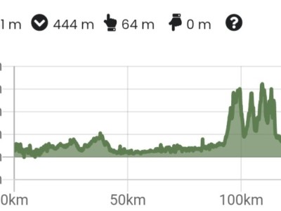 Verbinden van Antwerpen en West-Vlaanderen